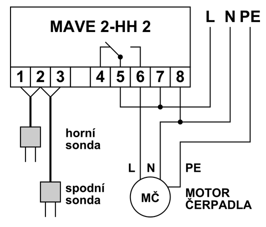 MAVE 2-HH2